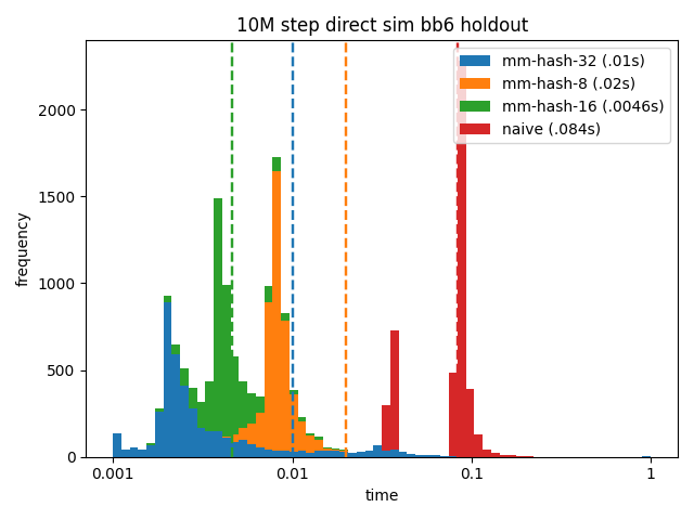 File:Vonhust bb6 benchmark.png