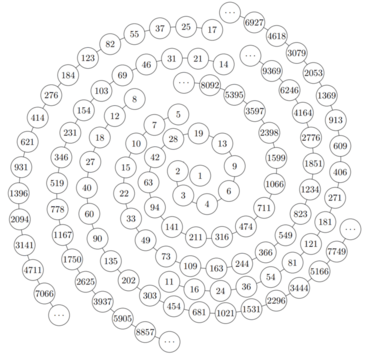 Hydra function - BusyBeaverWiki