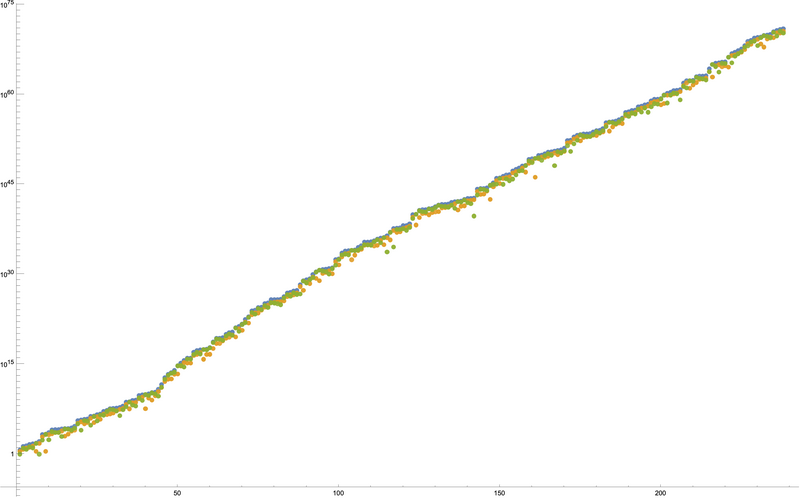 File:Points x 1 t1k distanceFromHaltingCondition.png