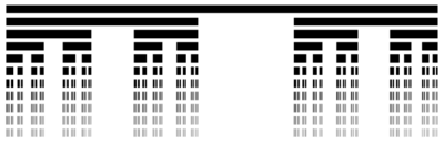 A fractal pattern similar to the ternary Cantor set. A single line appears at the top, followed by 2 shorter lines below it, followed by 4 even shorter lines below those, and so on recursively.