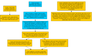 All Fractran deciders