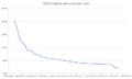 Thumbnail for version as of 22:54, 30 July 2025