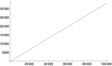 1RB1LD_1RC1RE_0LA1LB_0LD1LC_1RF0RA_---0RC - BusyBeaverWiki